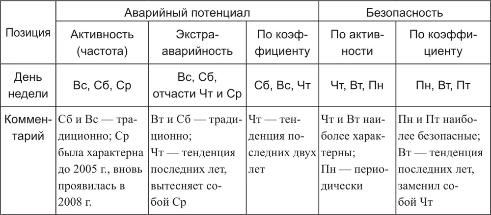Важным элементом анализа циклических закономерностей является изучение - фото 25