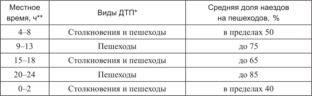 Приведённые сведения убеждают что в часы когда в городе существенно - фото 30