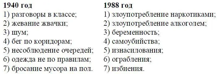 По материалам НьюЙорк Таймс сделаем нижеследующие выборки Большая проблема - фото 9