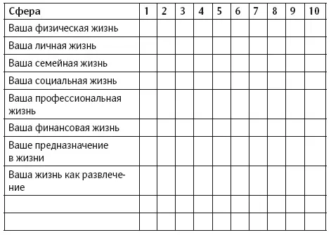 Давайте разберем все эти восемь сфер жизни более подробно Ваша физическая - фото 5