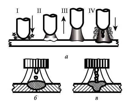Рис 6Расплав и перенос электродного материала а метод короткого замыкания - фото 13