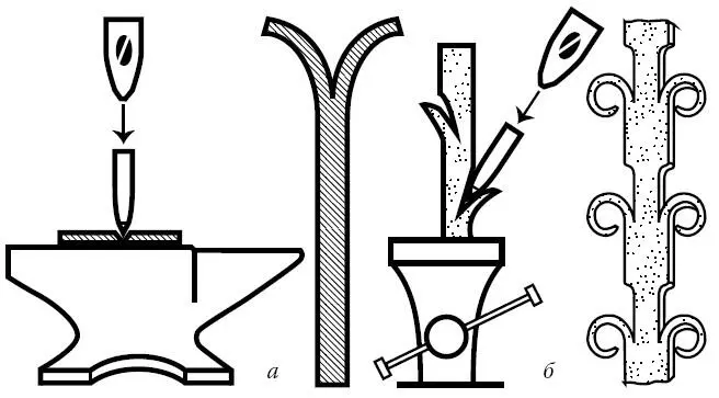 Рис 11Рубка а на наковальне б в тисках При рубке в тисках листовой - фото 22