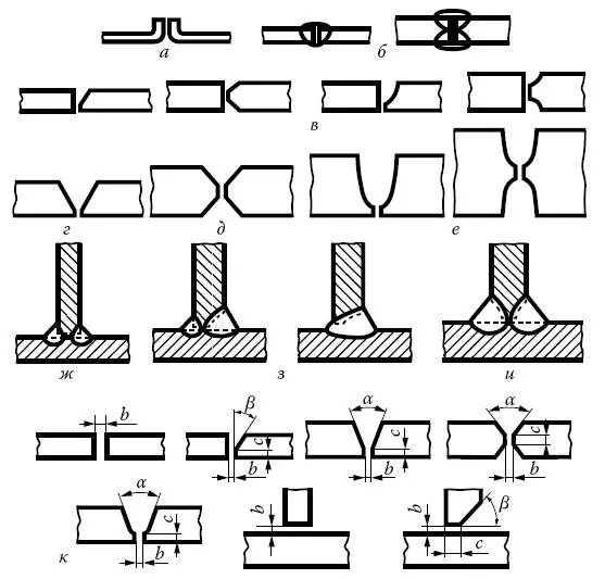 Рис 18 Подготовка кромок стыковых а е и угловых ж и швов а с - фото 35