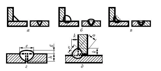 Рис 19Виды сварных швов а плоский б выпуклый в вогнутый г стыковой - фото 36