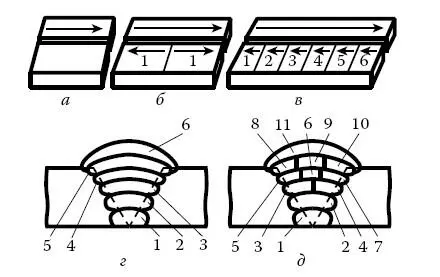 Рис 25 Способы выполнения швов различной длины а напроход б от середины - фото 53