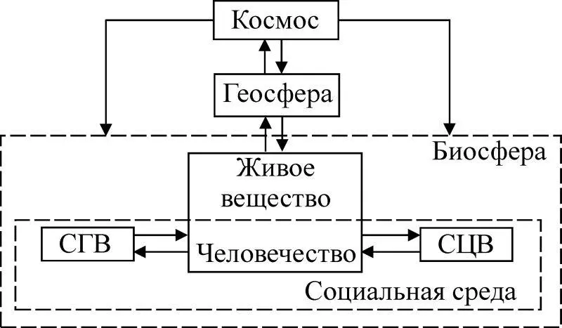 Рис 21 Для решения проблемы устойчивого развития необходимо знать является - фото 13