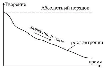 Рис 23 В теории креационистов отметим некоторые моменты рис 23 состоящие - фото 15