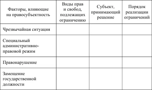 Задачи 1 16летний Иван Дурнев обратился в отдел ЗАГС с заявлением в котором - фото 1