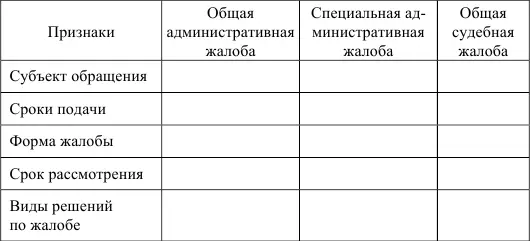 Задачи 1 Министерство юстиции РФ отказало в регистрации Инструкции - фото 3