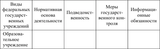 3 Заполните карту сравнительного анализа Задачи 1 Жители одного из районов - фото 5