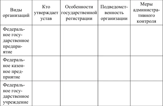 Задачи 1 Жители одного из районов на общем собрании создали общественное - фото 7