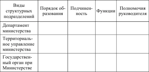 Задачи 1 Постановлением руководителя управления федерального казначейства - фото 8