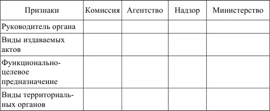 Задачи 1 Председатель Федеральной комиссии по рынку ценных бумаг обратился к - фото 9