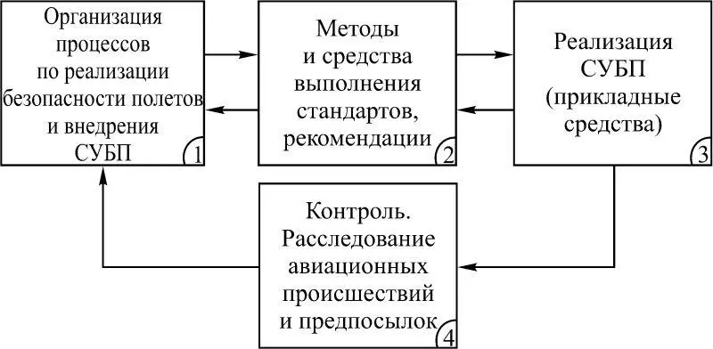 Рис 12 Для реализации процессов в подсистемах 14 рис 12 разработаны - фото 2
