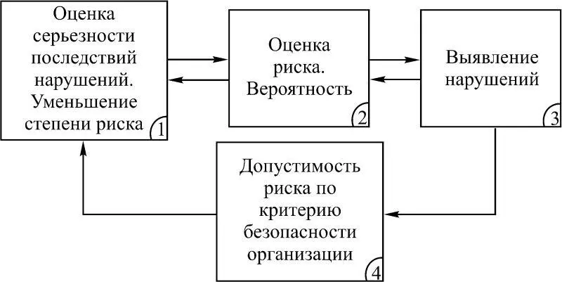 Рис 13 Рассмотрим функциональные задачи подсистем синтезированной системы - фото 5