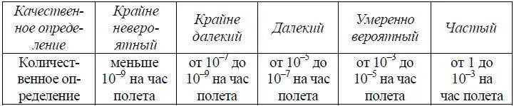 Схема классификации риска При этом нераспознанная опасность относится к - фото 7