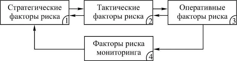 Рис 14 Система это комплексное взаимодействие человеческого фактора - фото 9