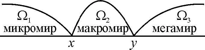 Рис 1 10 Структурные уровни знанийЗнания на основе которых мы можем строить - фото 14