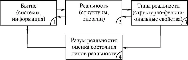 Рис 114 Сегодня в качестве единой основы мира философы рассматривают либо - фото 18
