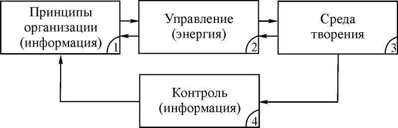 Рис 116 Подсистема 2 иерархии представляет собой духовноэнергетическую - фото 20