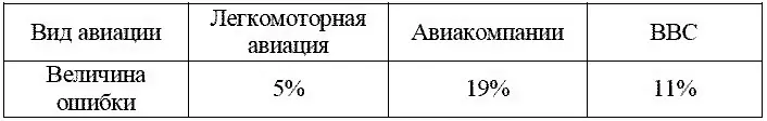 6 На следующем этапе реализуется синтез цели которую пилот создает для - фото 17