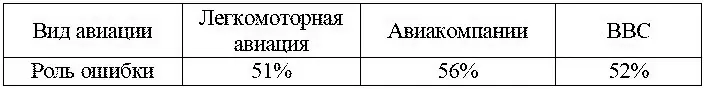 Таким образом в критической ситуации исходом которой может быть катастрофа - фото 19