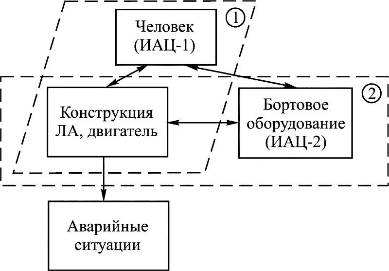 Рис 14 ИАЦ1 и ИАЦ2 могут дополнять друг друга в полете тем самым снижая - фото 20