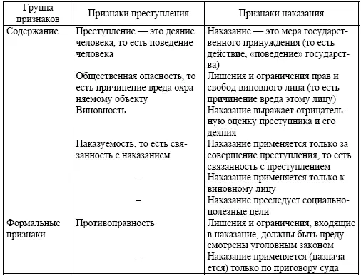 Близость первой пары содержательных признаков достаточно очевидна Вопервых - фото 1