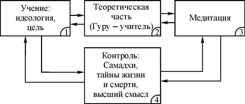 Рис 16 Цель системы воссоздать у ученика четыре качества это от учителя - фото 8