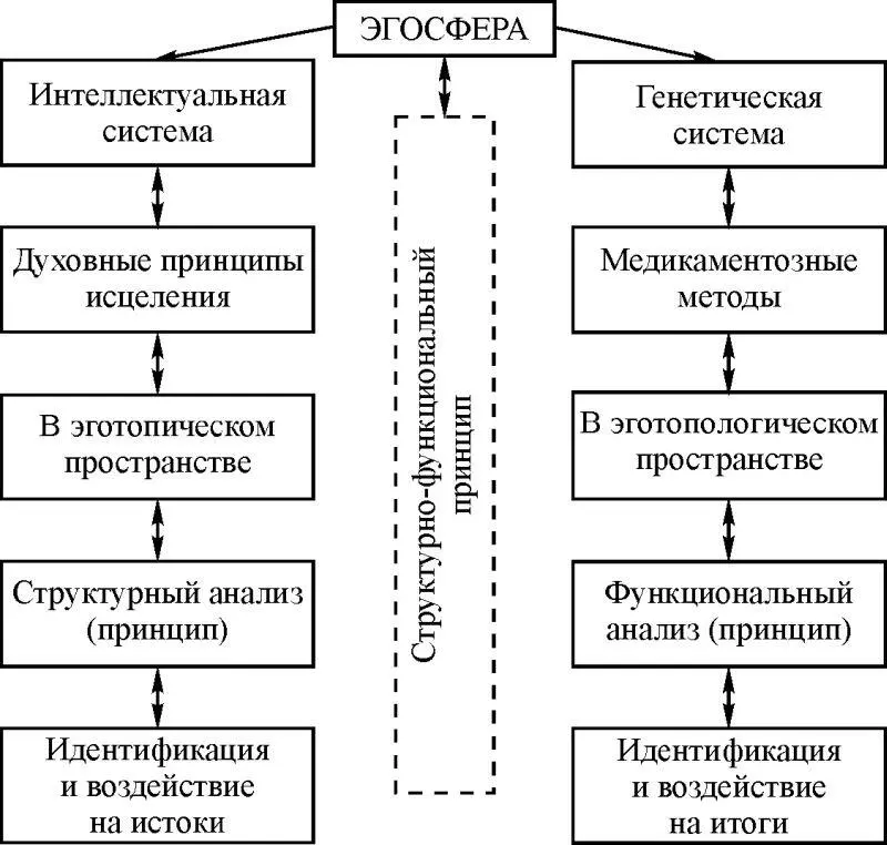 Рис 18 Используя материалы приведенные выше была синтезирована структура - фото 10