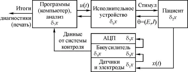 Рис 110 1 Электроды для измерения активных и пассивных показателей с - фото 12