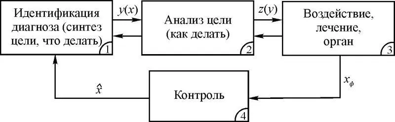 Рис 112 Для предотвращения такого события которое следует рассматривать как - фото 15