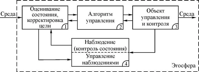 Рис 113 Целевое назначение подсистем в рамках реализации безопасного - фото 16