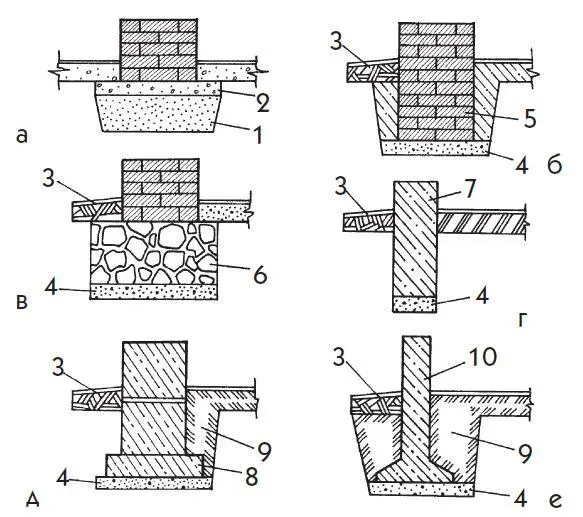 Рис 12 Типы фундаментов а песчаный б кирпичный в бутовый г - фото 24