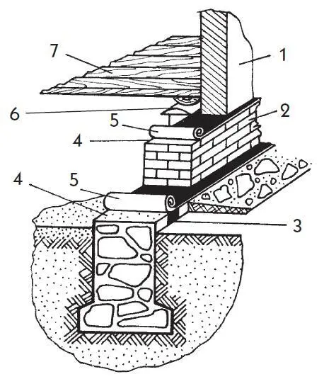 Рис 13 Ленточный фундамент 1 стена 2 цоколь 3 отмостка 4 раствор - фото 27