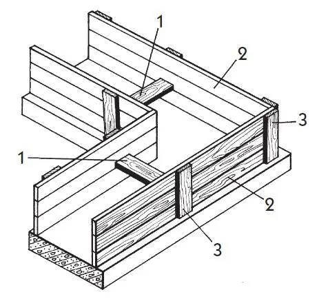 Рис 14 Установка опалубки 1 распорки 2 дощатые щиты 3 накладки Если - фото 29