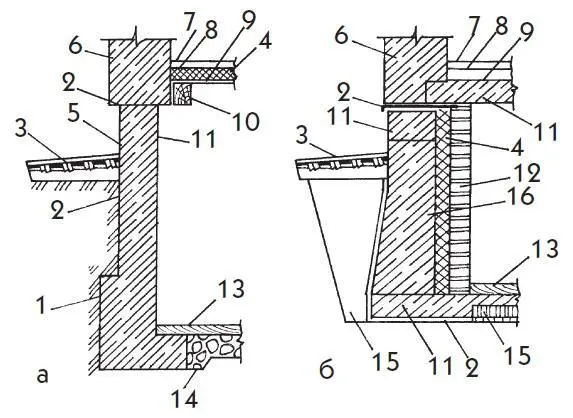 Рис 17 Конструктивные элементы подвала а в сухом грунте б в пучинистых - фото 32