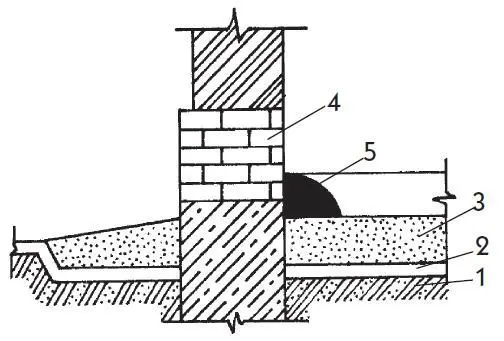 Рис 18 Устройство цоколя 1 грунт 2 песок 3 бетон 4 стена 5 - фото 34