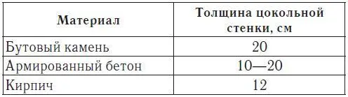 Высота цоколя различна и зависит от рельефа участка на котором происходит - фото 35