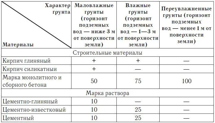 Бетон и асфальт можно заменить железобетонными плитами под ними нужно оставить - фото 39