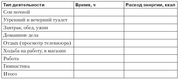 При выполнении задания не изнуряйте себя точными подсчетами калорий Цель его - фото 8