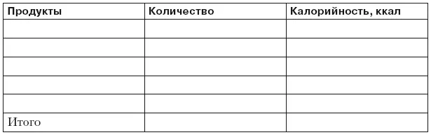 Таблица 19Калорийность основных продуктов питания и блюд - фото 13