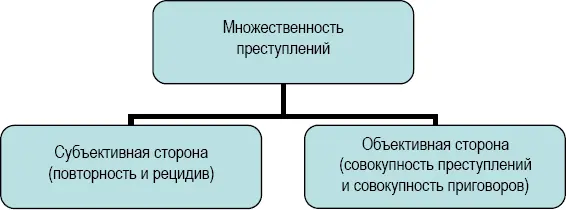 Рис 1 Решение второго вопроса уже автоматически будет следовать за решением - фото 1