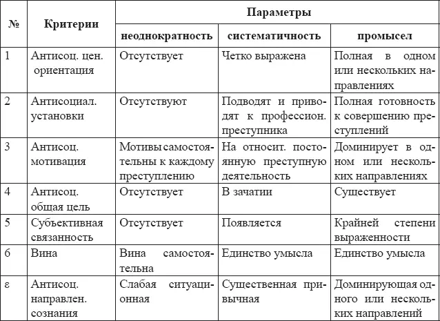 В приведенной таблице думается достаточно отчетливо прослеживается отличие - фото 3