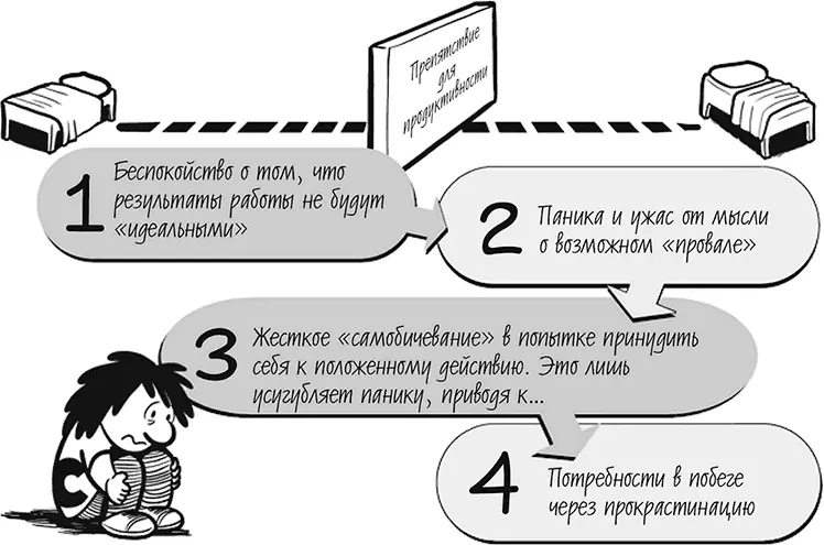 Продуктивные и малопродуктивные авторы И в этот момент в игру вступает - фото 4