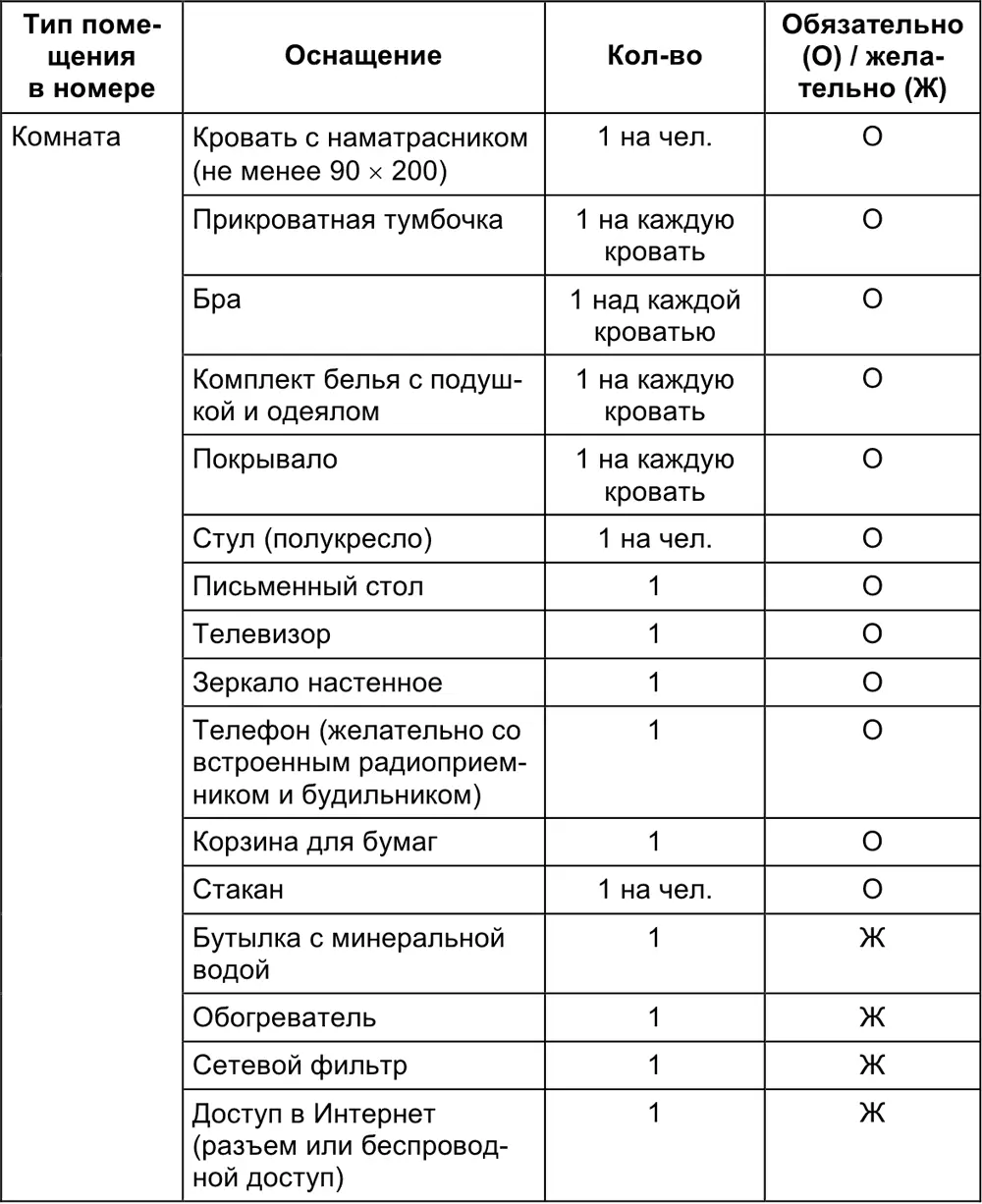 Служебные помещения Для обслуживания отеля необходимы служебные помещения Для - фото 11