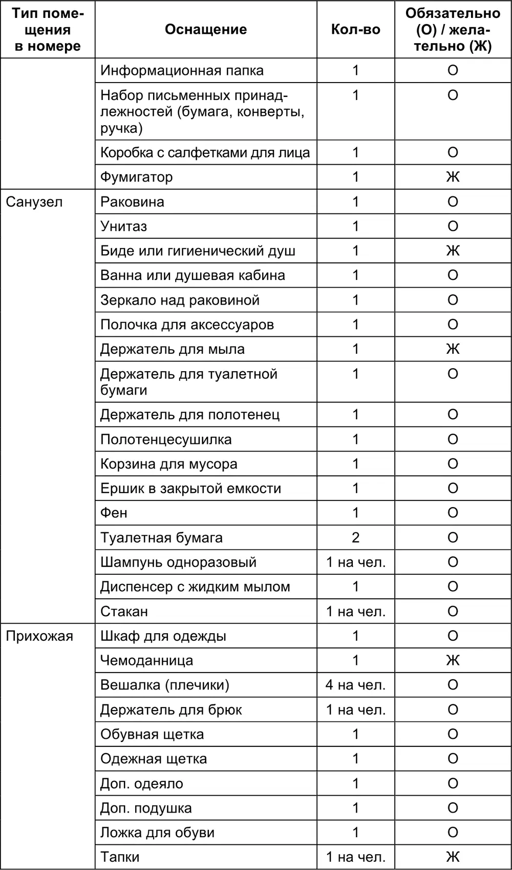 Служебные помещения Для обслуживания отеля необходимы служебные помещения Для - фото 12