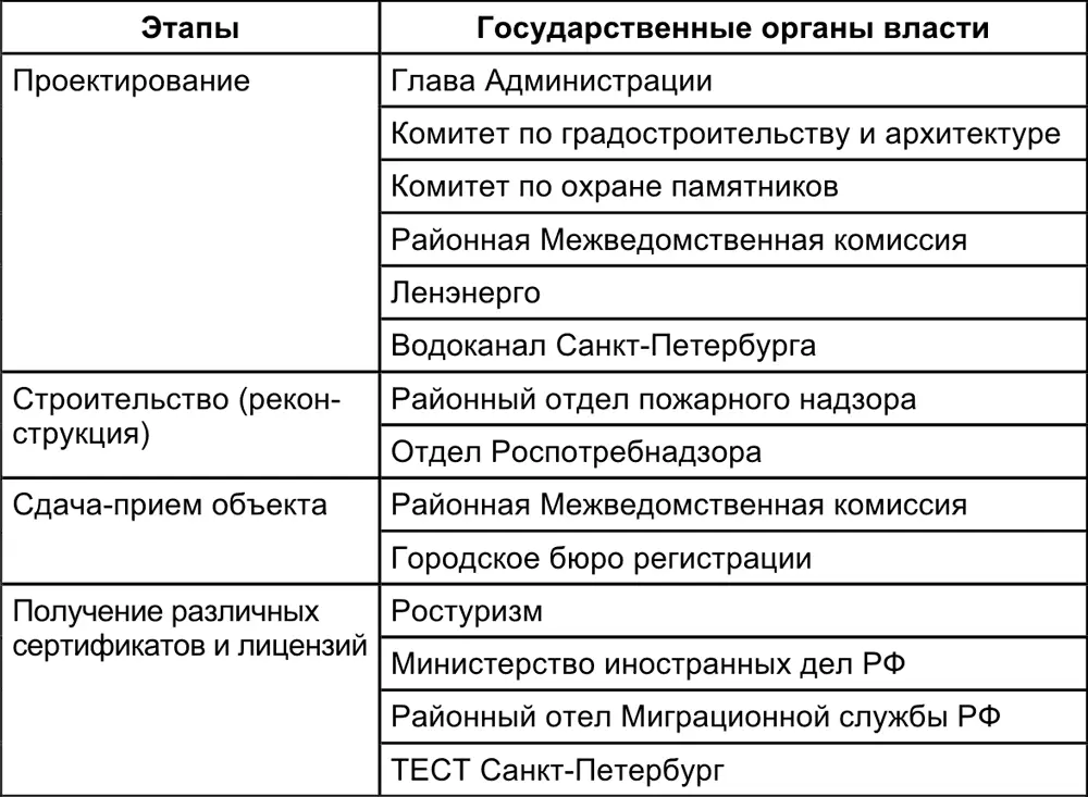 Используй закон для дружбы с постояльцами Не надо бояться нормативных актов - фото 13