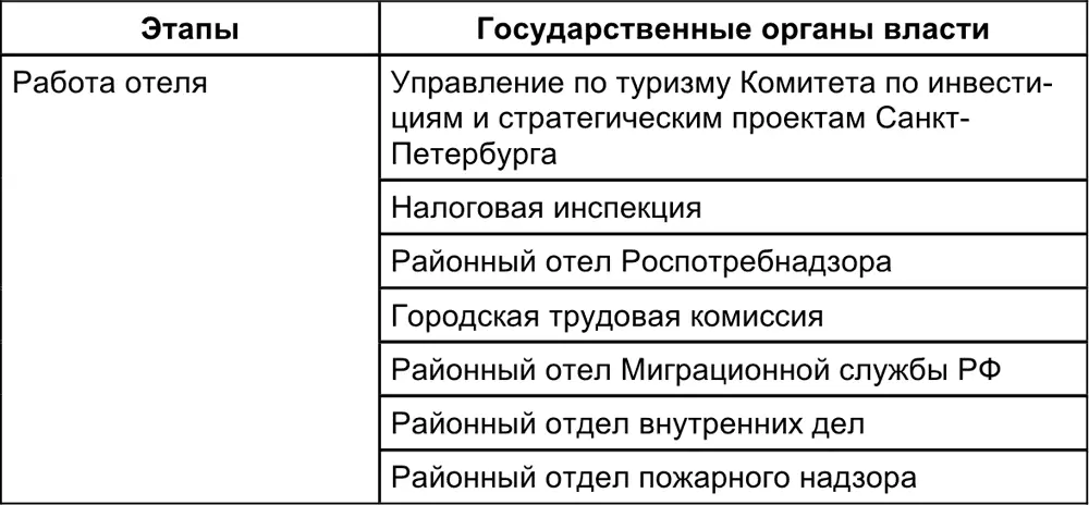 Используй закон для дружбы с постояльцами Не надо бояться нормативных актов - фото 14