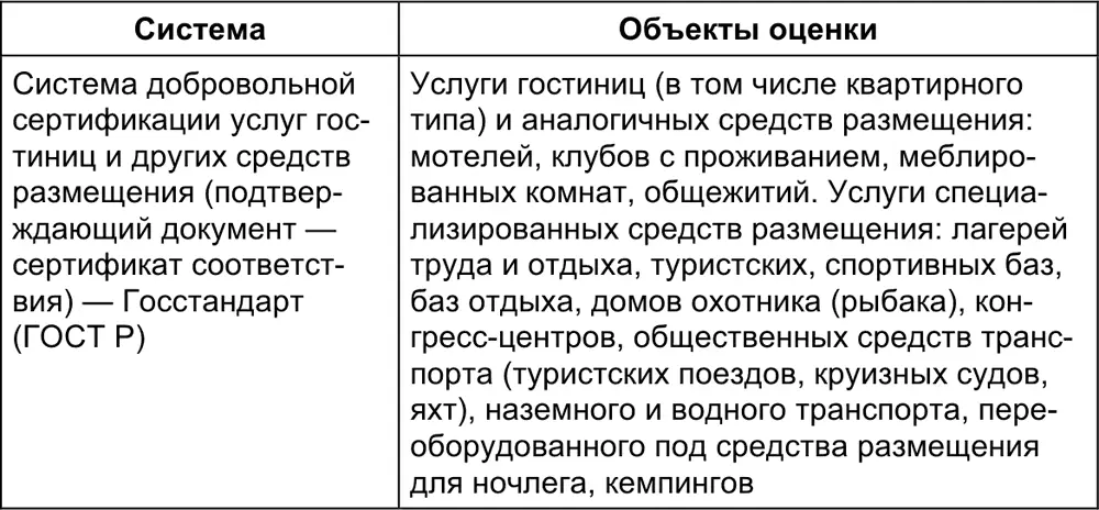 Система ГОСТ Р Основными нормативными документами при сертификации являются - фото 15